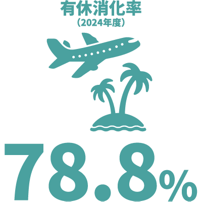 有給消化率（2024年度）：78.8%
